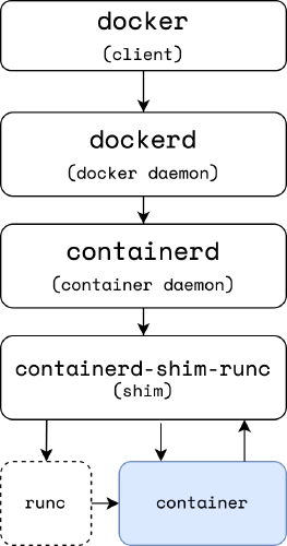 easily-self-host-vaultwarden-using-docker-compose-tech-addressed